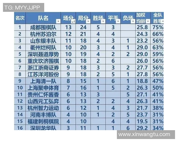 成都排球队以99分领跑奥运会积分榜展现强大实力与团队合作精神