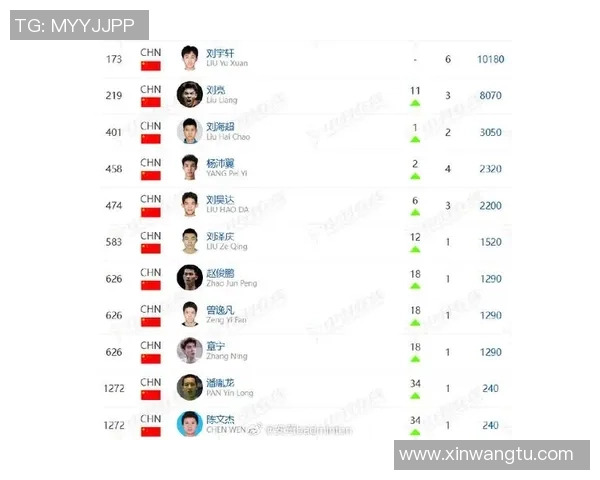 羽毛球灵活性排名揭晓上海羽毛球队荣登第七位引发关注 羽毛球灵活性排名揭晓上海羽毛球队荣登第七位引发关注